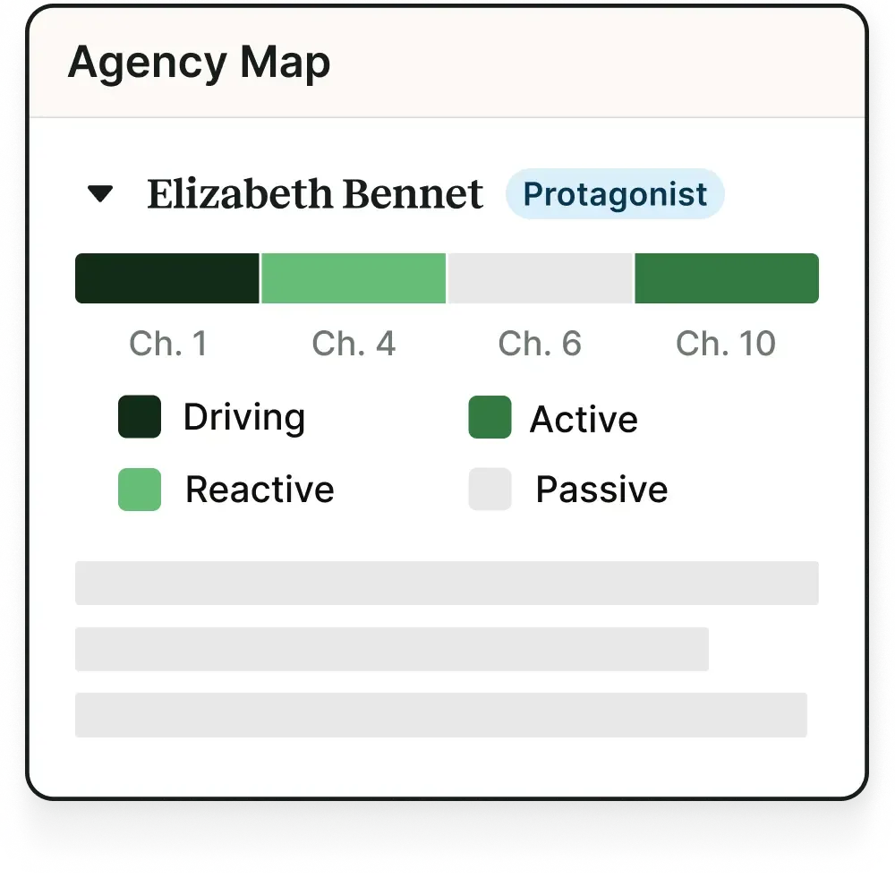 Character agency