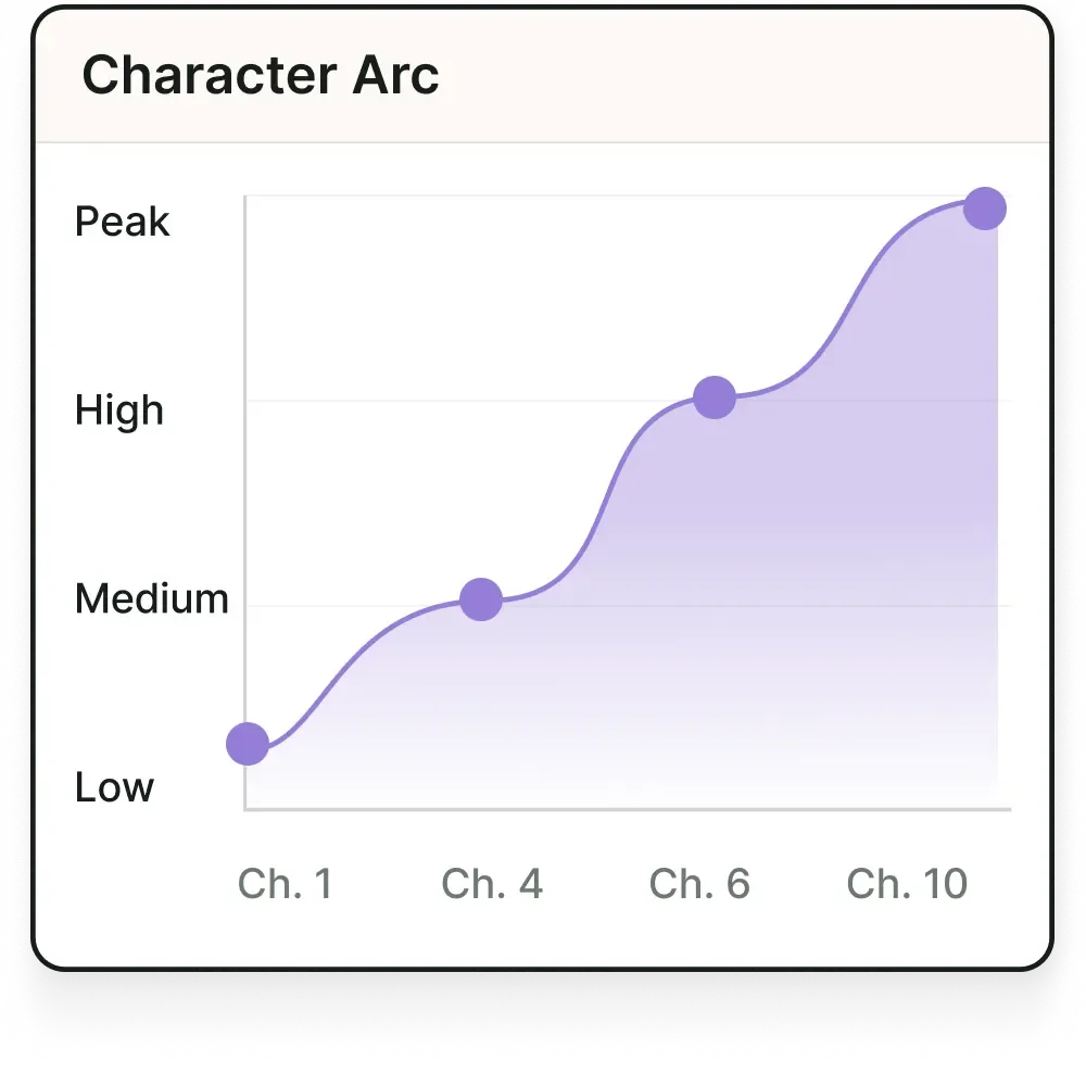 Character arc