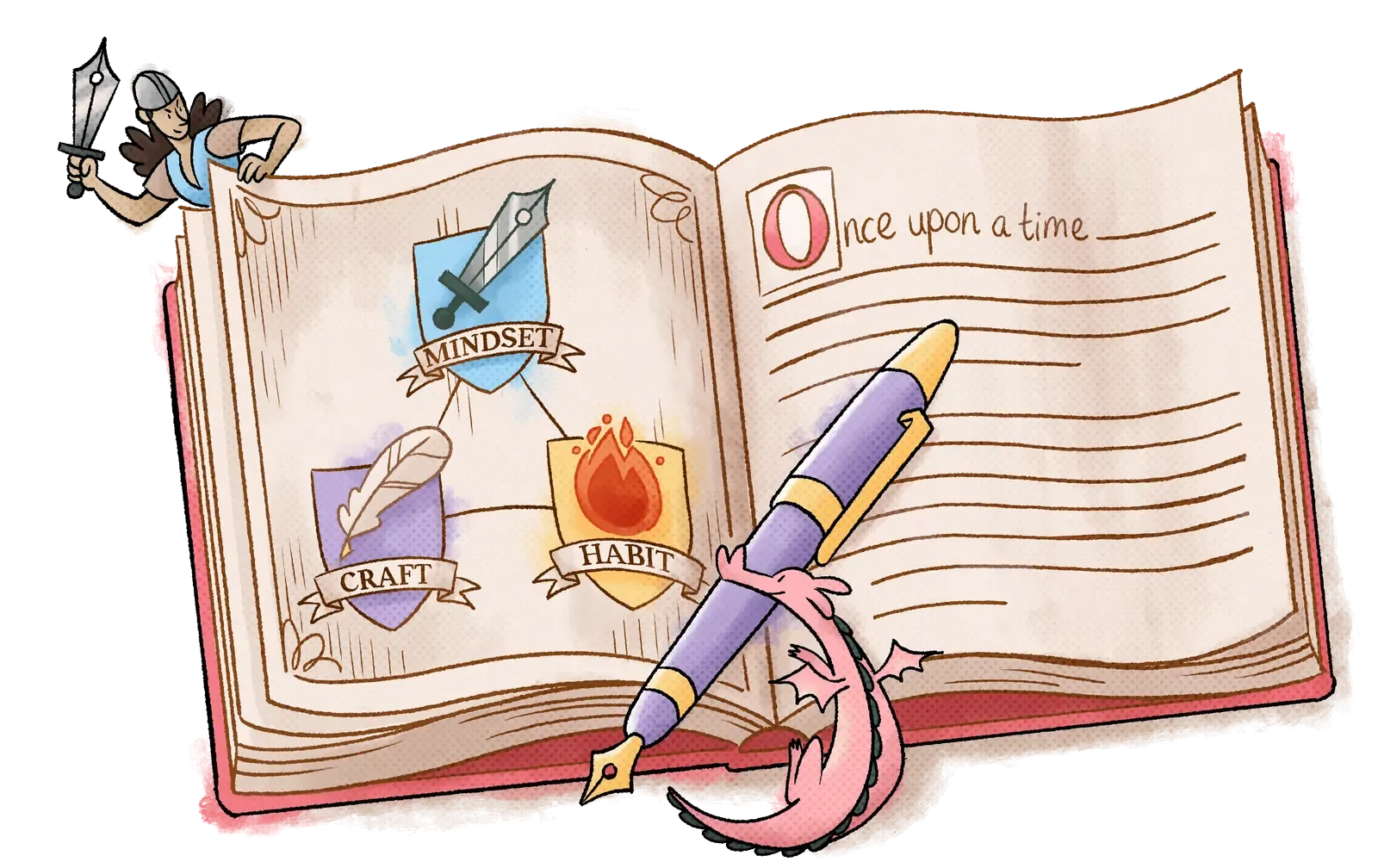 The ProWritingMethod