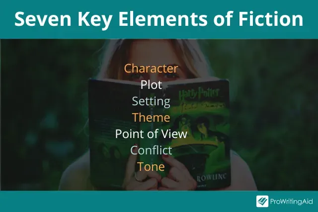 Image with the 7 key elements of fiction