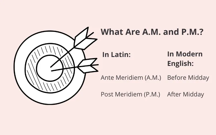 a.m. and p.m. meanings