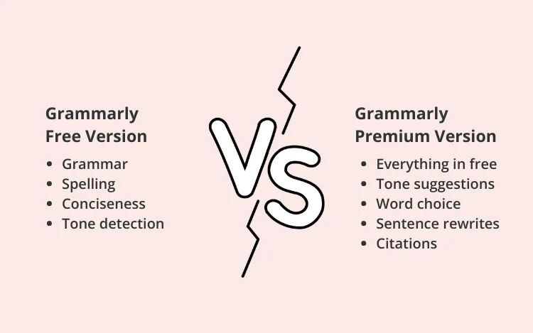 grammarly free vs premium features