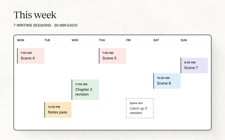 Weekly writing schedule with 30-minute sessions for composing scenes and revising chapters, including a spare slot for catching up.