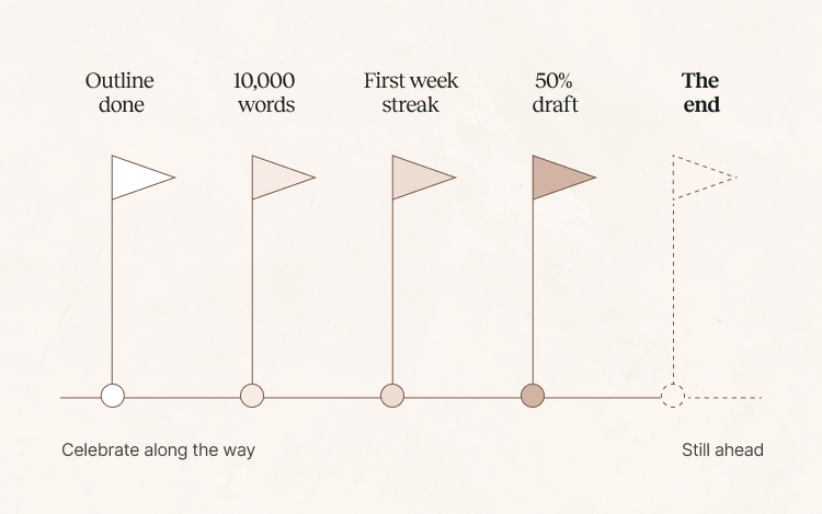 Break your story into chunks, and celebrate each milestone along the way