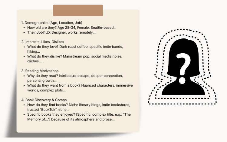 Silhouette with a question mark beside a checklist discussing demographics, interests, reading motivations, and book discovery habits.