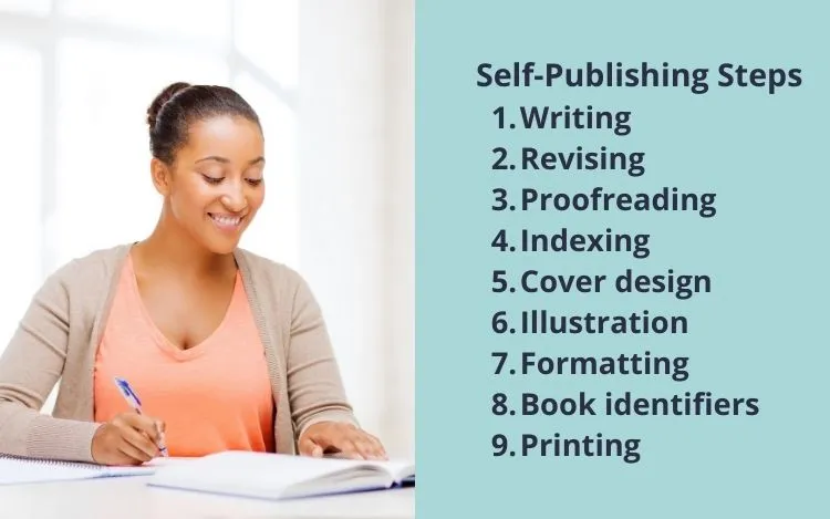 self-publishing steps