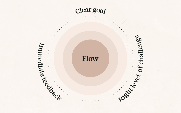 Concentric circles with