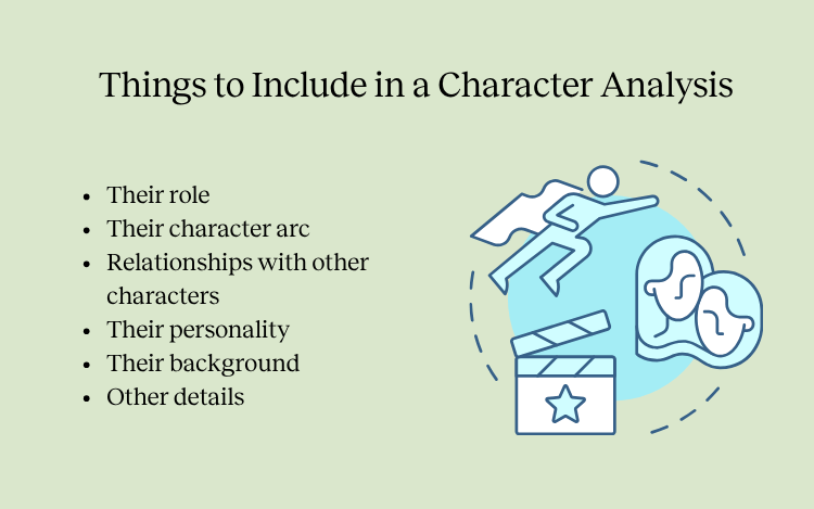 Image with text detailing the main things to include in a character analysis; role, character arc, relationships, personality, background, other details