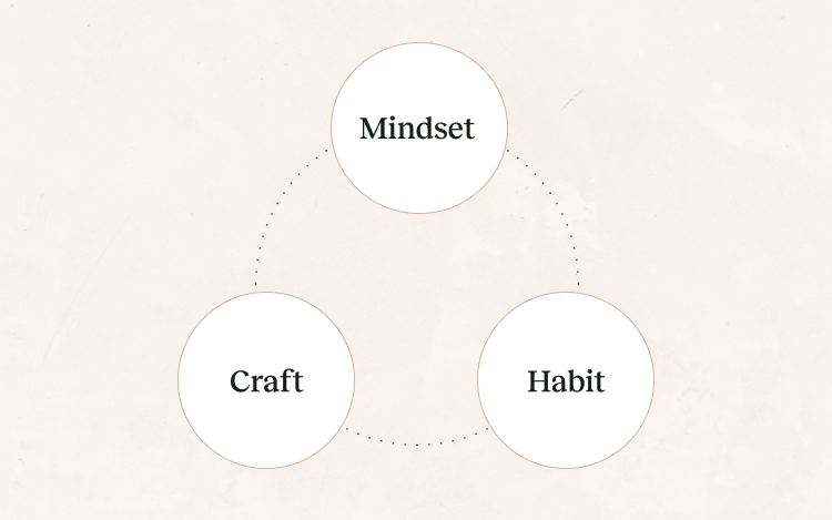 Work on your habit, craft and mindset