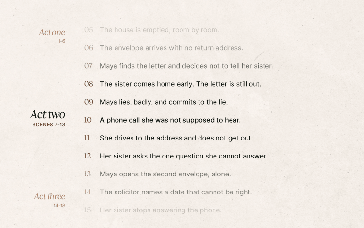 A story split into three acts, detailing suspenseful events around letters, secrets, and a pivotal phone call affecting Maya and her sister.